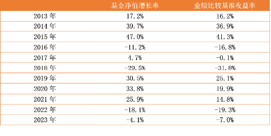 中信保诚基金黄稚:“逻辑”是量化投资的稳定内核