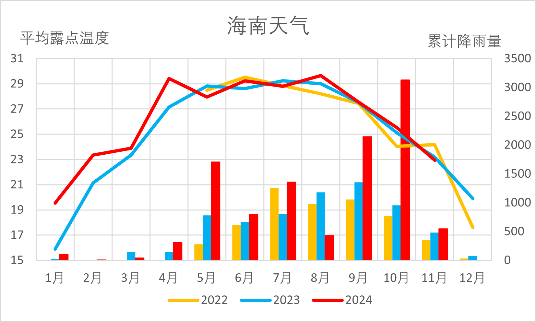 【2025年报】橡胶:供应不确定性仍存,需求预期向好