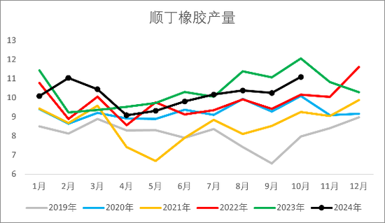 【2025年报】橡胶:供应不确定性仍存,需求预期向好