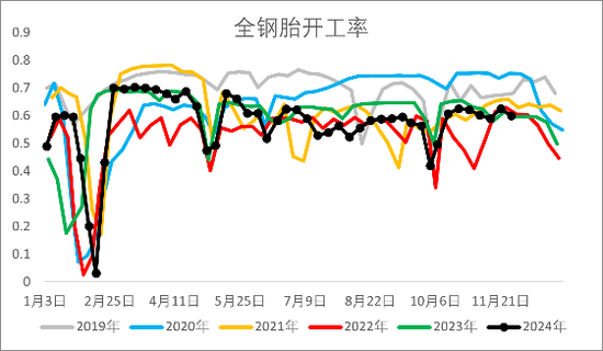 【2025年报】橡胶:供应不确定性仍存,需求预期向好