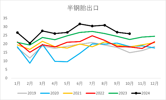 【2025年报】橡胶:供应不确定性仍存,需求预期向好