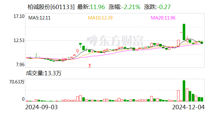 柏诚股份:中标4.24亿元公用动力系统项目专业工程
