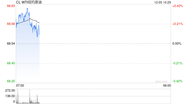 OPEC+或将延长减产措施,油价怎么走?