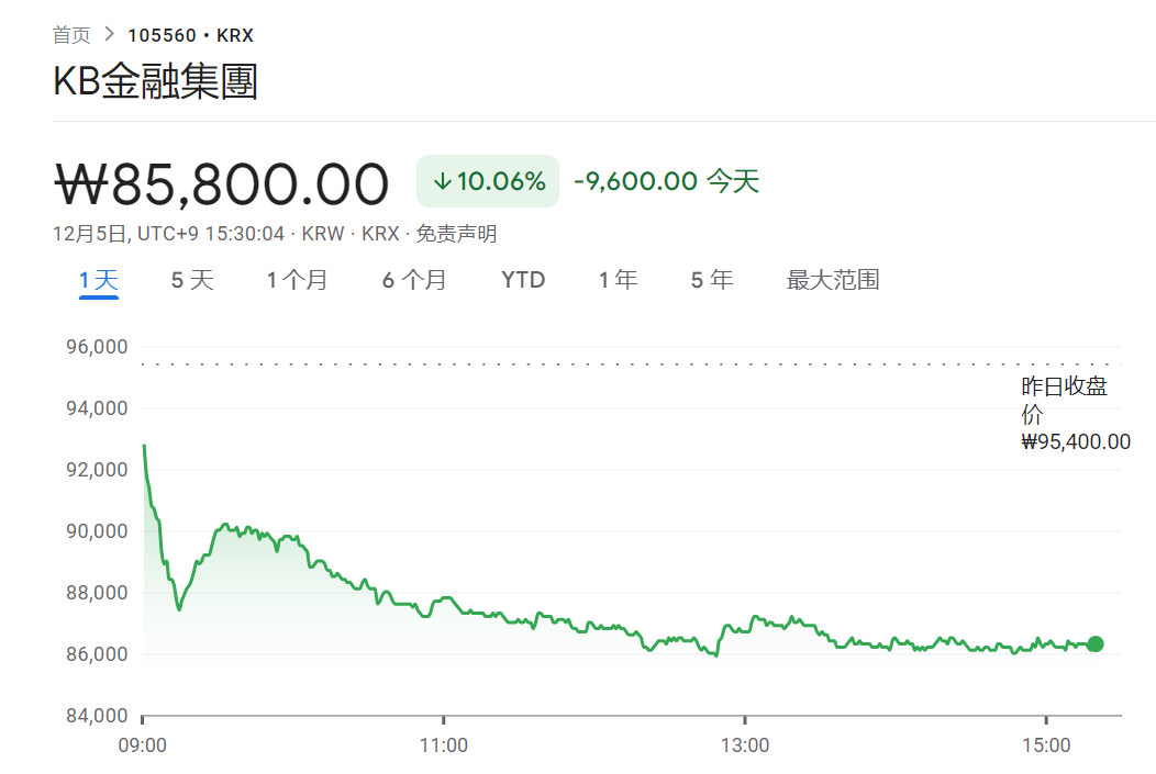 摩根大通:韩国银行股回调是买入机会