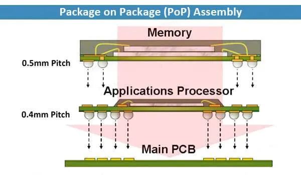 消息称苹果寻求端侧 AI 性能突破,委托三星研发独立 LPDDR DRAM 封装方案