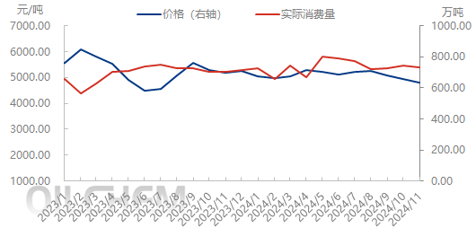 氧化铝再次冲高大幅回落,是回调还是新一轮下跌行情?