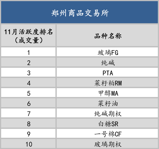 以史为鉴知涨跌,12月最有可能涨跌的品种是谁?
