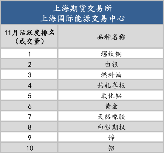 以史为鉴知涨跌,12月最有可能涨跌的品种是谁?