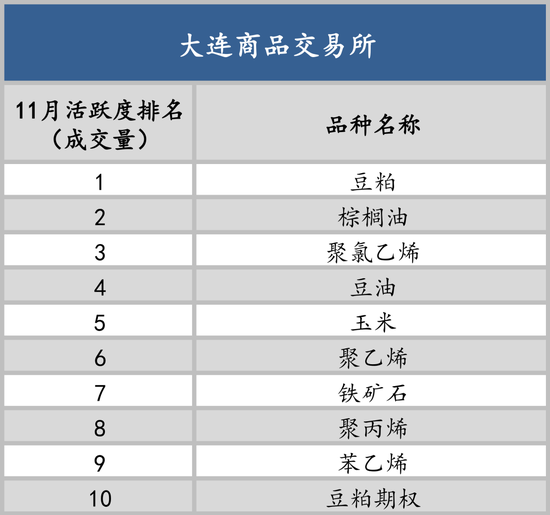 以史为鉴知涨跌,12月最有可能涨跌的品种是谁?