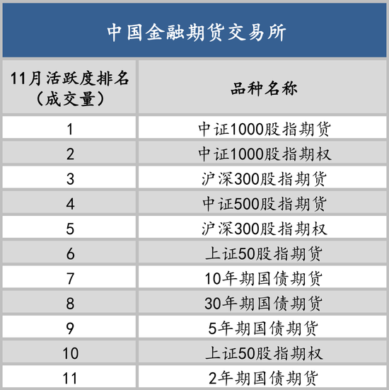 以史为鉴知涨跌,12月最有可能涨跌的品种是谁?