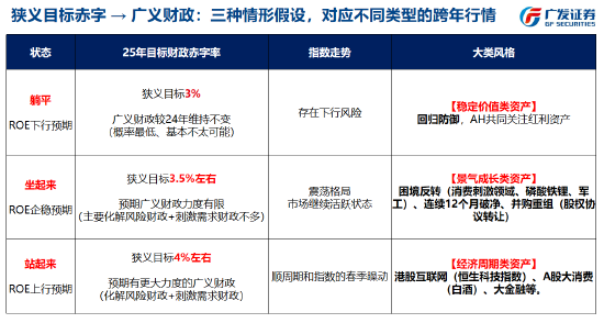 刘晨明:跨年行情和春季躁动交易预期为主,4月决断是基本面证真伪的时刻