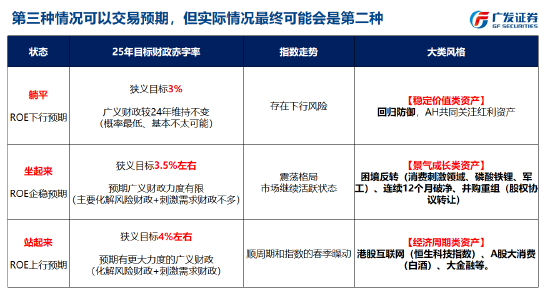 刘晨明:跨年行情和春季躁动交易预期为主,4月决断是基本面证真伪的时刻