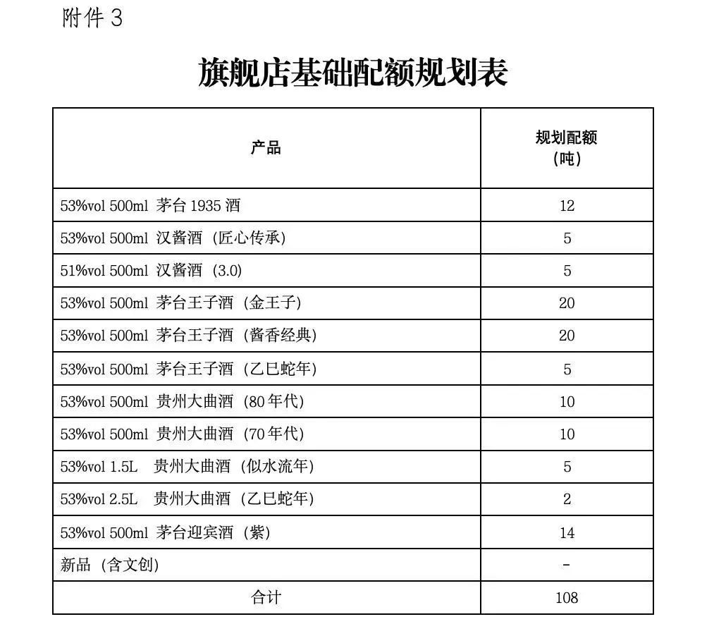茅台,大动作!公开招募京东、天猫旗舰店运营商