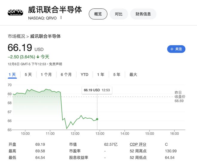 高通要被抛弃!苹果明年将在iPhone SE推出首款自研调制解调器芯片