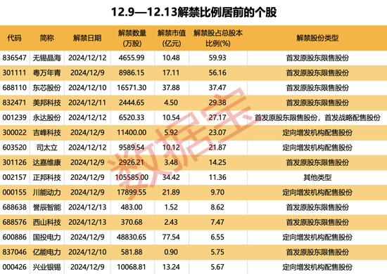 美元盘中急跌!发生了什么?下周A股逾270亿元解禁洪流来袭