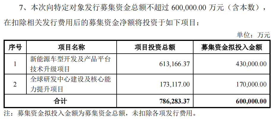 央企力挺!千亿长安汽车,大动作!
