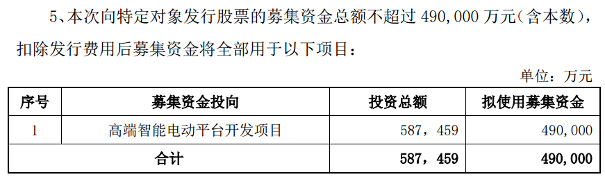 央企力挺!千亿长安汽车,大动作!