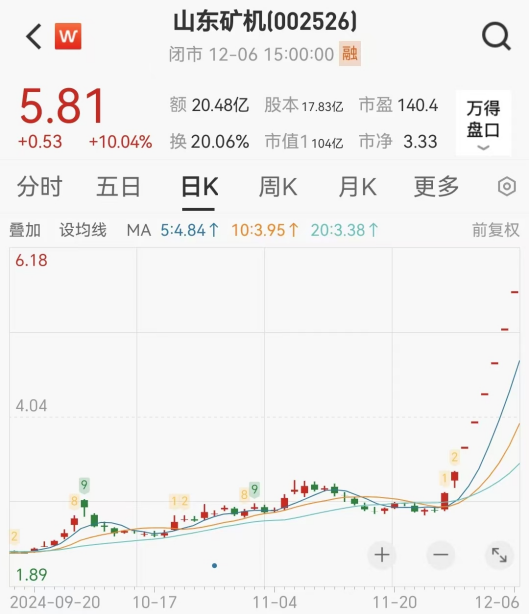 连续涨停又跌停!一批公司提示风险