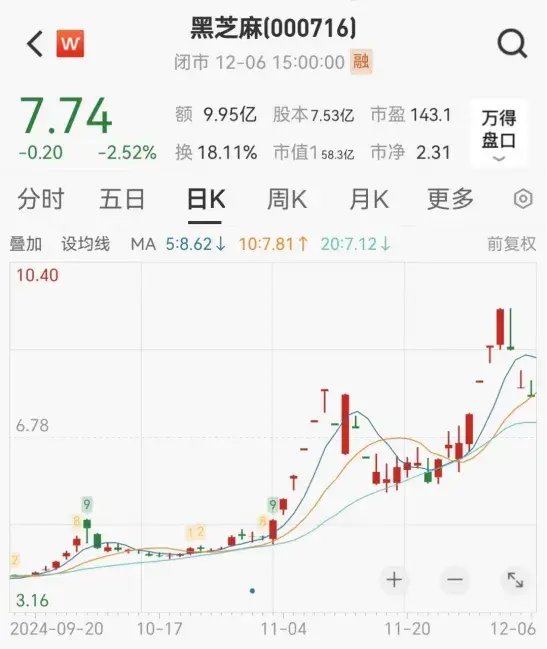 连续涨停又跌停!一批公司提示风险