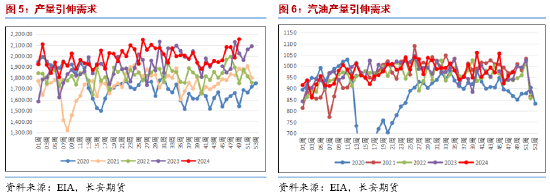 长安期货范磊:支撑缺失,油价或弱势运行