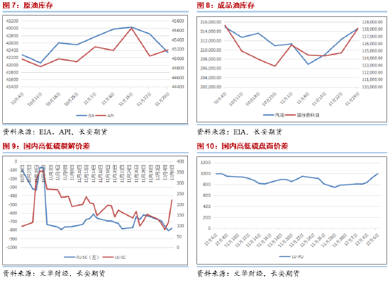 长安期货范磊:支撑缺失,油价或弱势运行