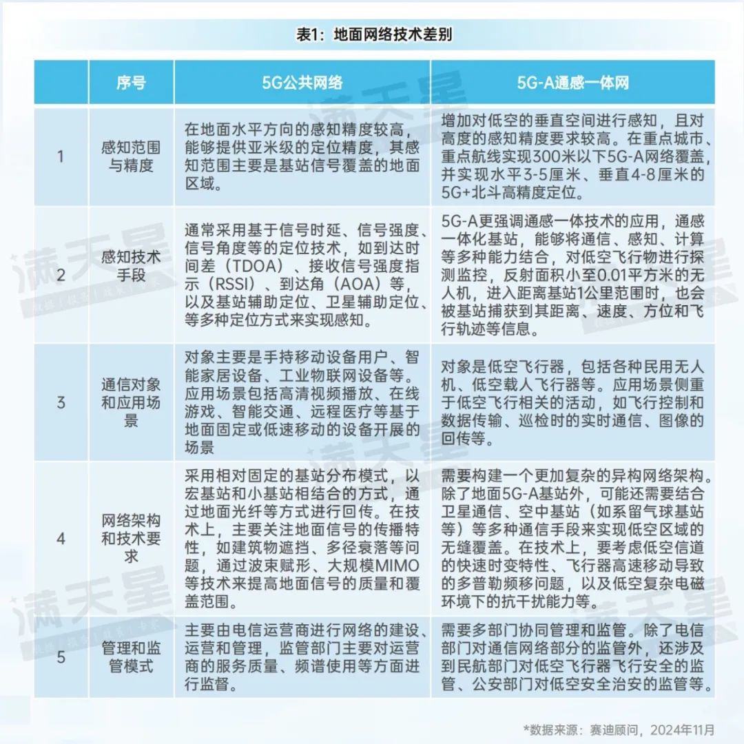 先进制造2024|低空智联网——驱动低空经济腾飞的关键引擎(先进制造前沿第12期)
