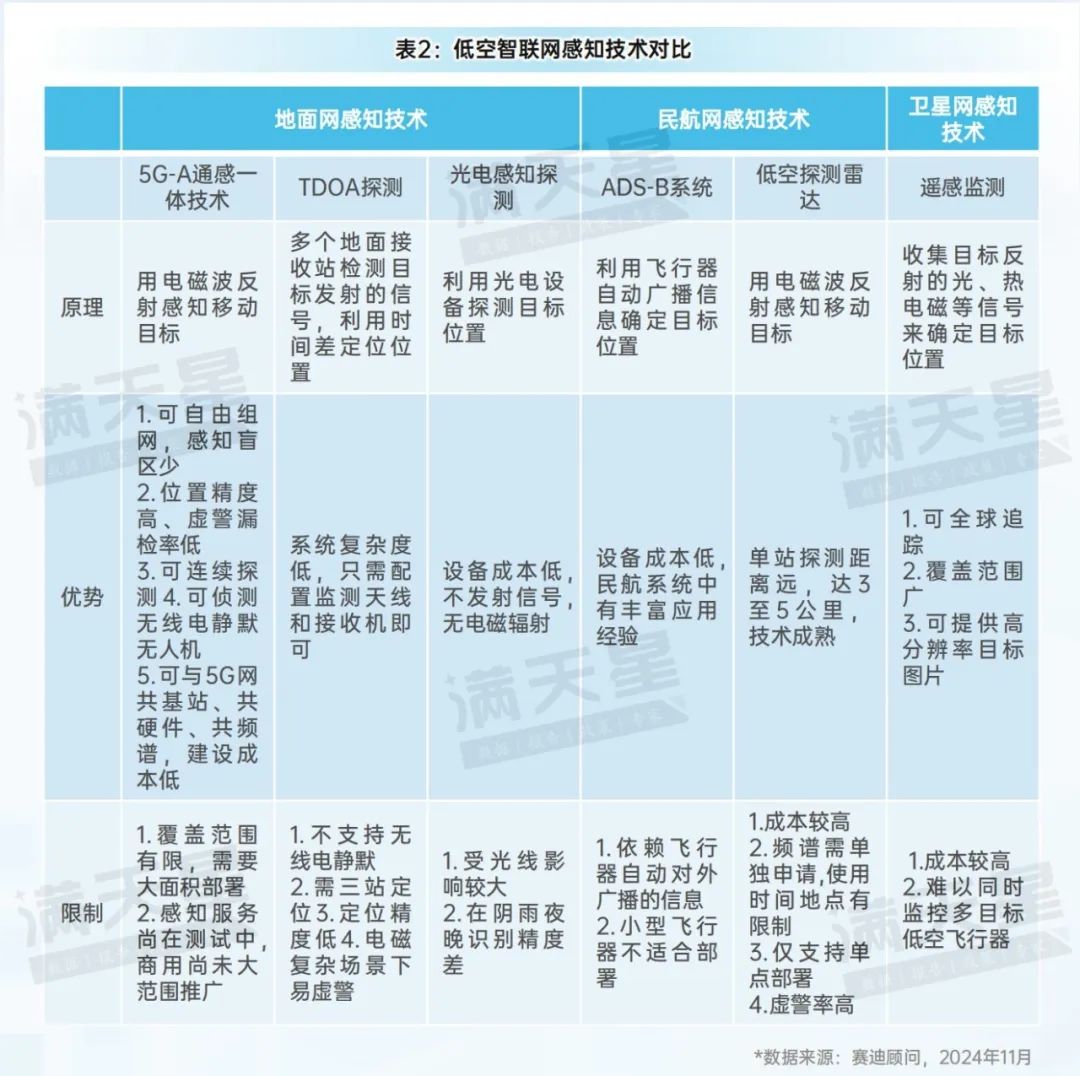 先进制造2024|低空智联网——驱动低空经济腾飞的关键引擎(先进制造前沿第12期)