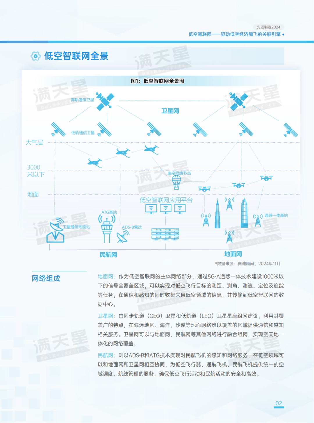先进制造2024|低空智联网——驱动低空经济腾飞的关键引擎(先进制造前沿第12期)