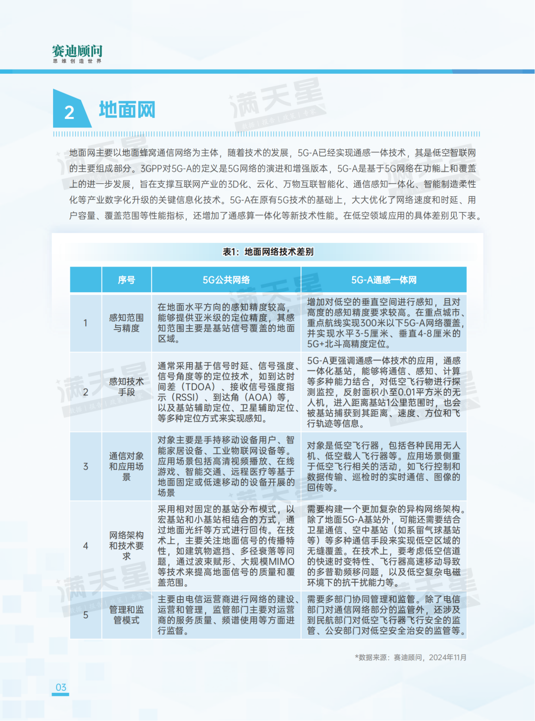 先进制造2024|低空智联网——驱动低空经济腾飞的关键引擎(先进制造前沿第12期)