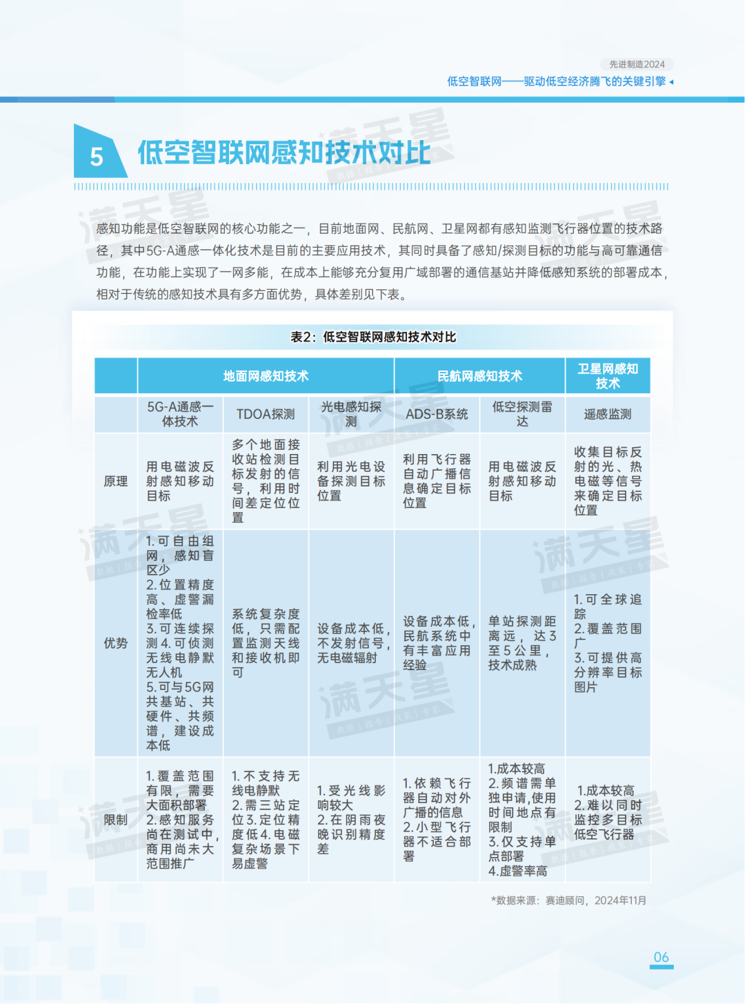 先进制造2024|低空智联网——驱动低空经济腾飞的关键引擎(先进制造前沿第12期)