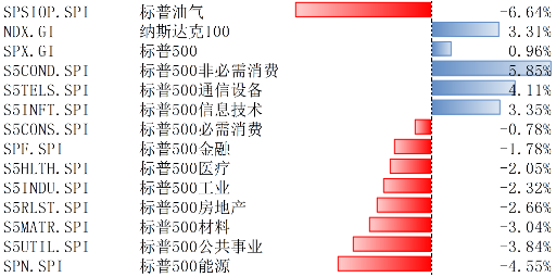 美股上涨,关注经济周期、特朗普政策及科技产业趋势