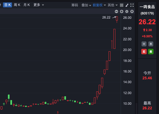 十连板大牛股,股东拟减持!