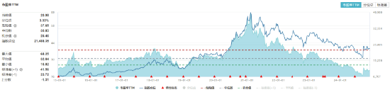 霸居热门话题榜榜首!吃喝板块强势爆发,食品ETF(515710)盘中上探4.69%,标的指数超9成成份股收红!