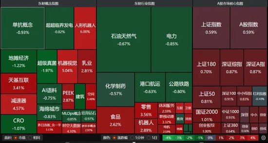 A股集体收涨!