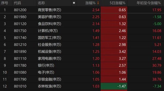A股集体收涨!