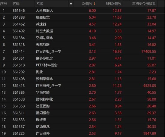 A股集体收涨!