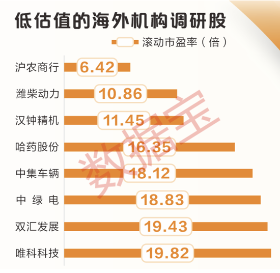 最新,海外机构调研股出炉!