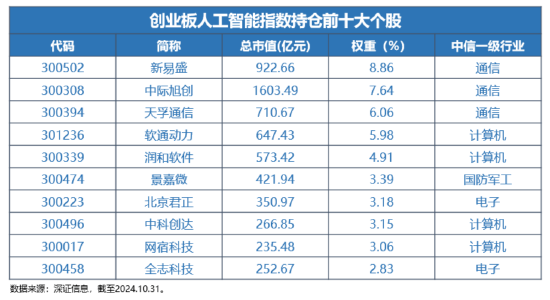 12月16日上市!全市场首只,“编号159363”的创业板人工智能ETF华宝澎湃上市,Reset中国AI投资新坐标!