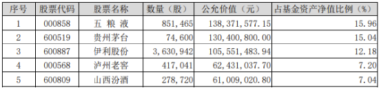单日吸金超50亿元!吃喝板块再迎上涨,食品ETF(515710)上探1.68%!机构:食饮需求或将回暖