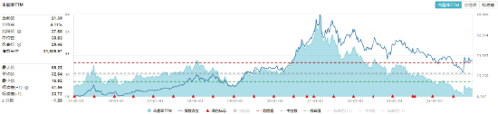 单日吸金超50亿元!吃喝板块再迎上涨,食品ETF(515710)上探1.68%!机构:食饮需求或将回暖