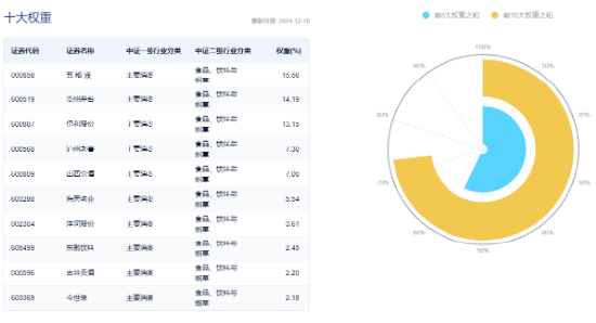 单日吸金超50亿元!吃喝板块再迎上涨,食品ETF(515710)上探1.68%!机构:食饮需求或将回暖
