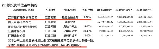 卖掉2500万股江苏银行,这家上市公司赚翻了!