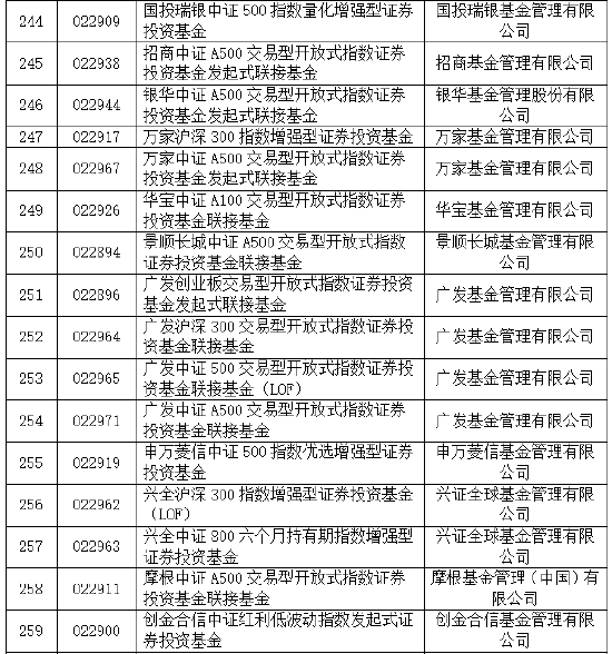 易方达华夏天弘领先!30家基金公司85只权益类指数产品纳入个人养老金产品供给(附名单)