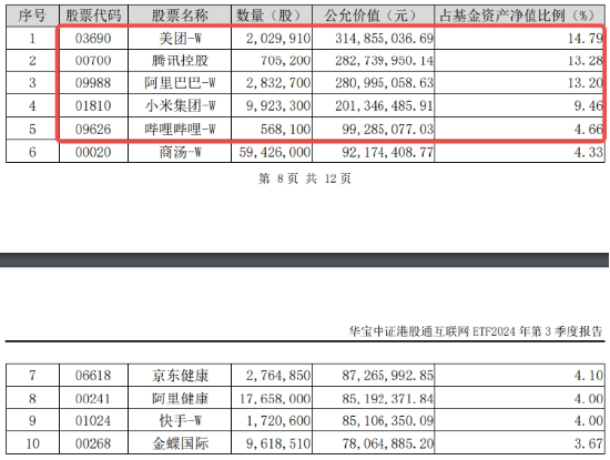 港股午前迅速走强,哔哩哔哩领涨逾4%,港股互联网ETF(513770)涨近2%,机构:积极看好!