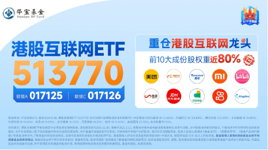 港股午前迅速走强,哔哩哔哩领涨逾4%,港股互联网ETF(513770)涨近2%,机构:积极看好!