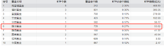 首批85只权益类指数产品纳入个人养老金产品供给:鹏华基金未有产品上榜