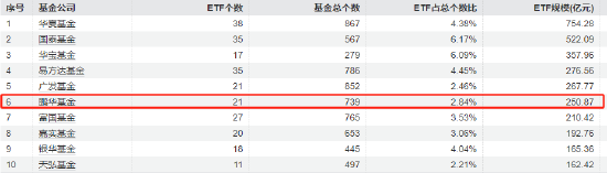 首批85只权益类指数产品纳入个人养老金产品供给:鹏华基金未有产品上榜