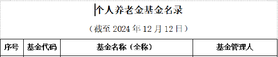 首批85只权益类指数产品纳入个人养老金产品供给:鹏华基金未有产品上榜