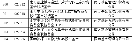 首批85只权益类指数产品纳入个人养老金产品供给:鹏华基金未有产品上榜