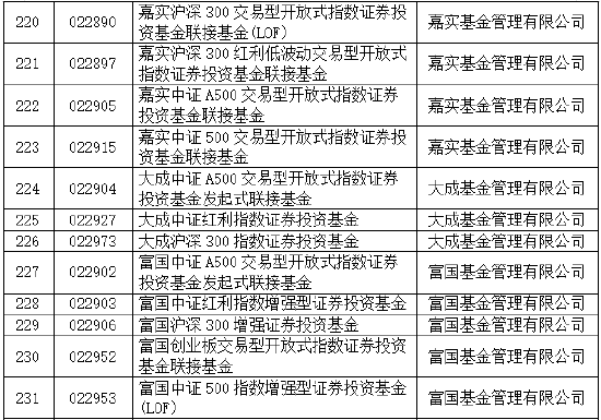 首批85只权益类指数产品纳入个人养老金产品供给:鹏华基金未有产品上榜